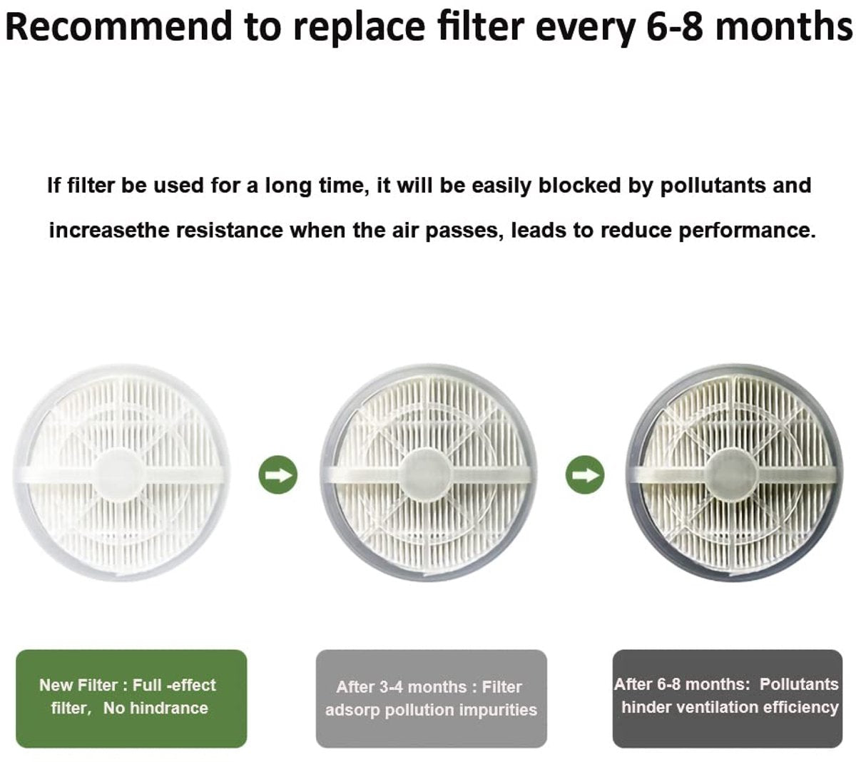Air purifier - For living room, bedroom, office, and baby's room - Air quality indicator - Effective against dust mites, hay fever, allergies, and dust - Air purifiers - Air purifier