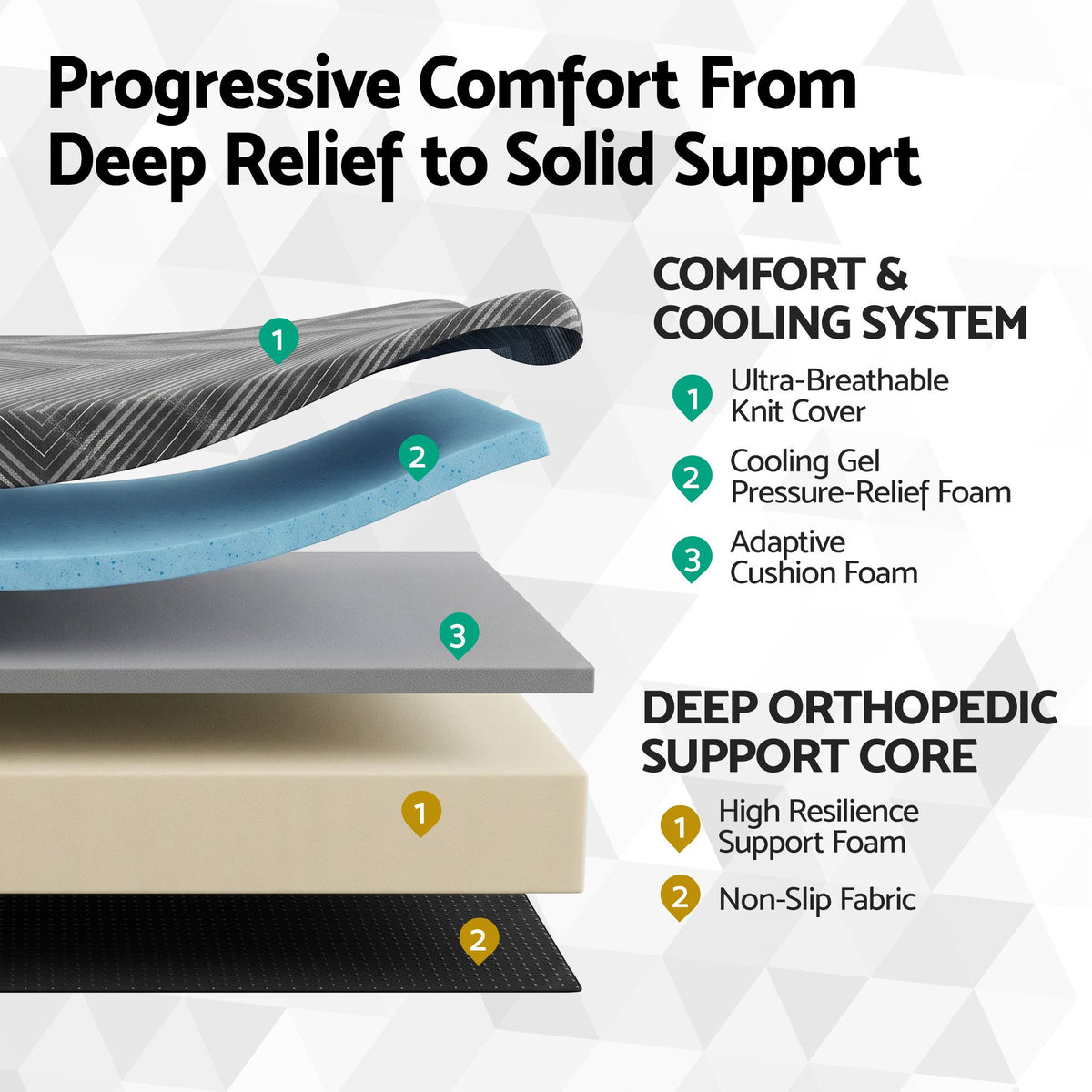 Giselle 25cm Double Memory Foam Mattress Gel Infused Foam Removable Cover
