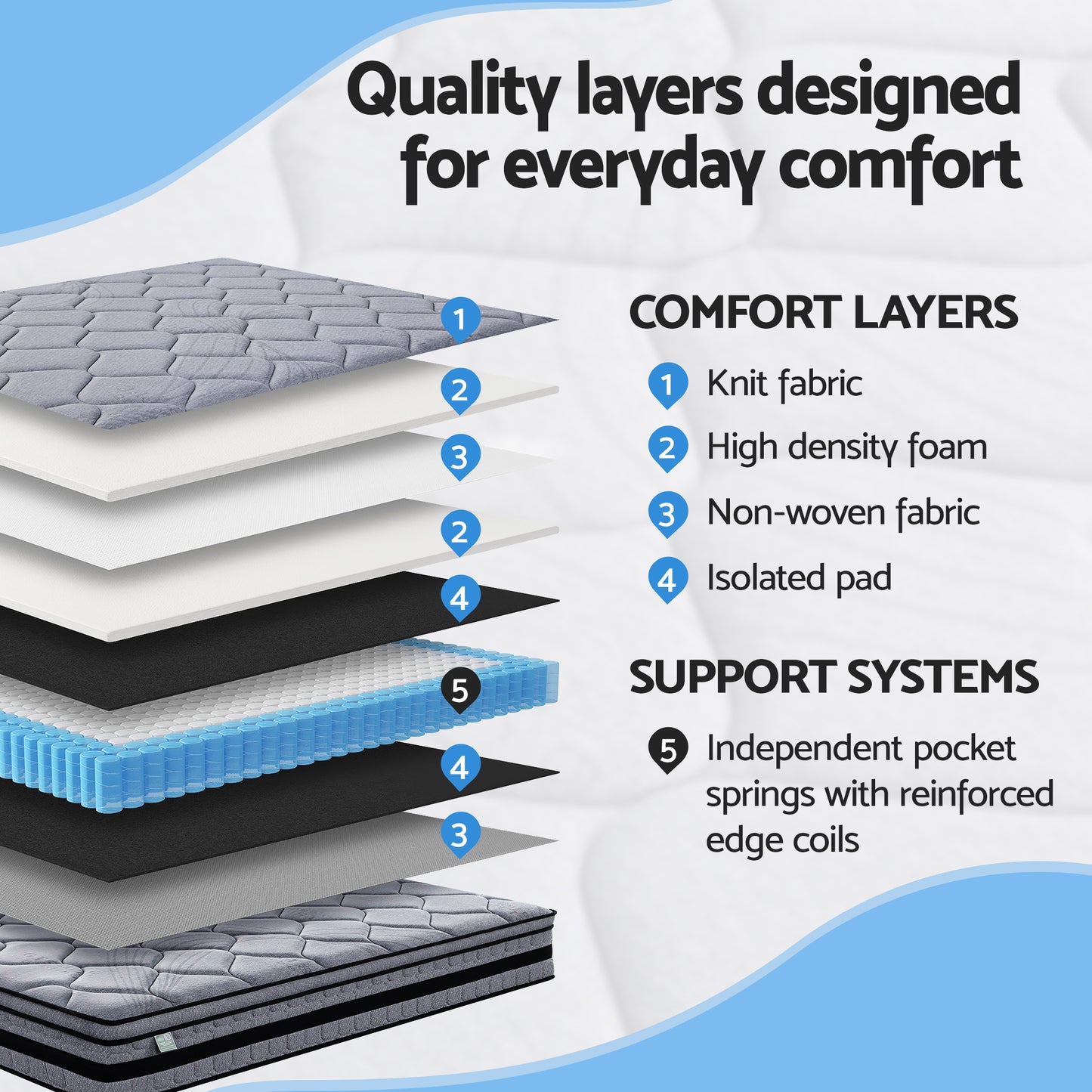 Giselle Bedding 34cm King Single Mattress Hybrid, Pocket Spring Bed Mattress