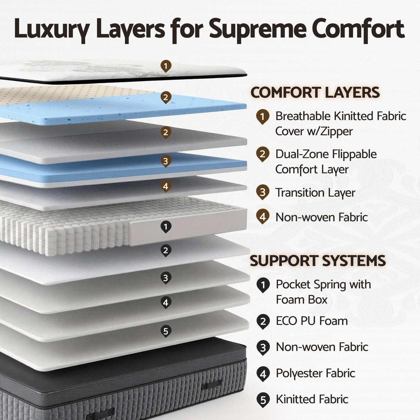 Giselle Bedding Double Mattress 37cm 4-in-1 Adjustable Firmness Cooling Gel Memory Foam Dual-Zone Flippable for Couples