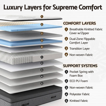 Giselle Bedding Double Mattress 37cm 4-in-1 Adjustable Firmness Cooling Gel Memory Foam Dual-Zone Flippable for Couples