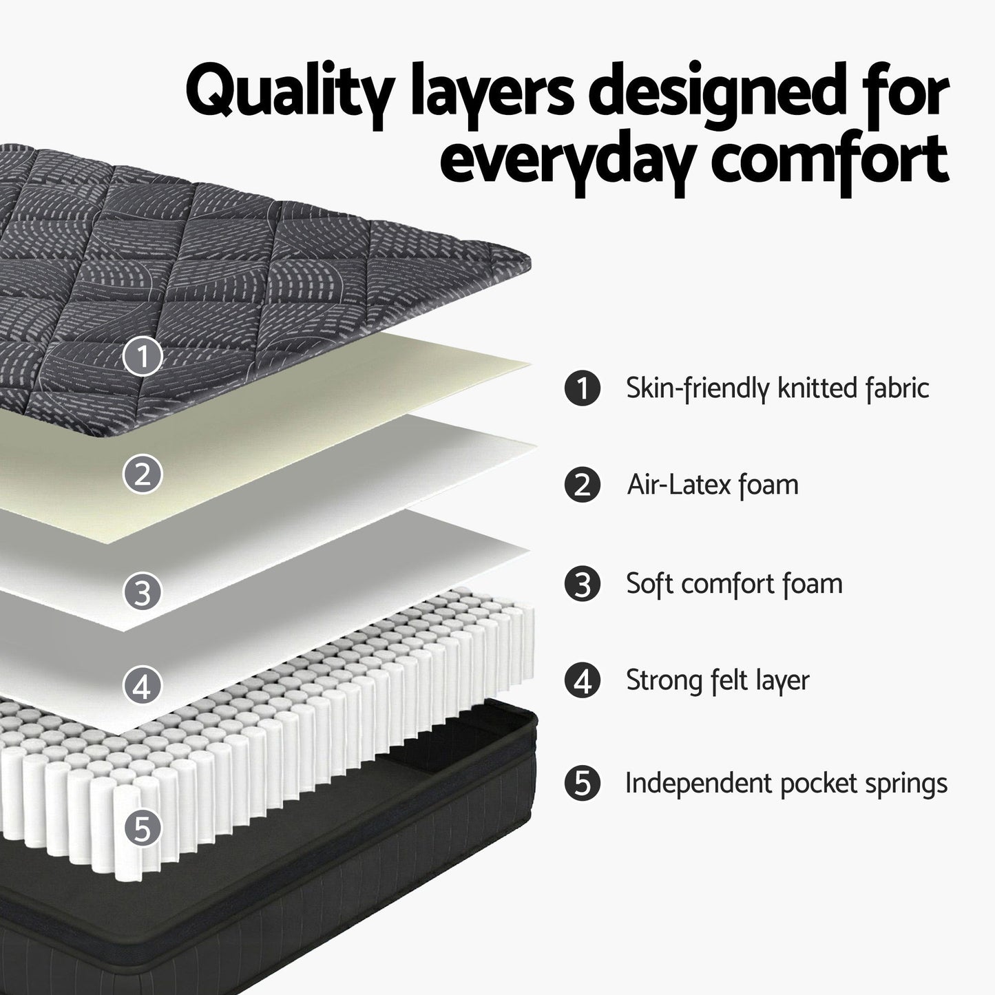 Giselle Bedding Queen Mattress 25cm Pocket Spring Latex Euro Top Medium Firm Bed