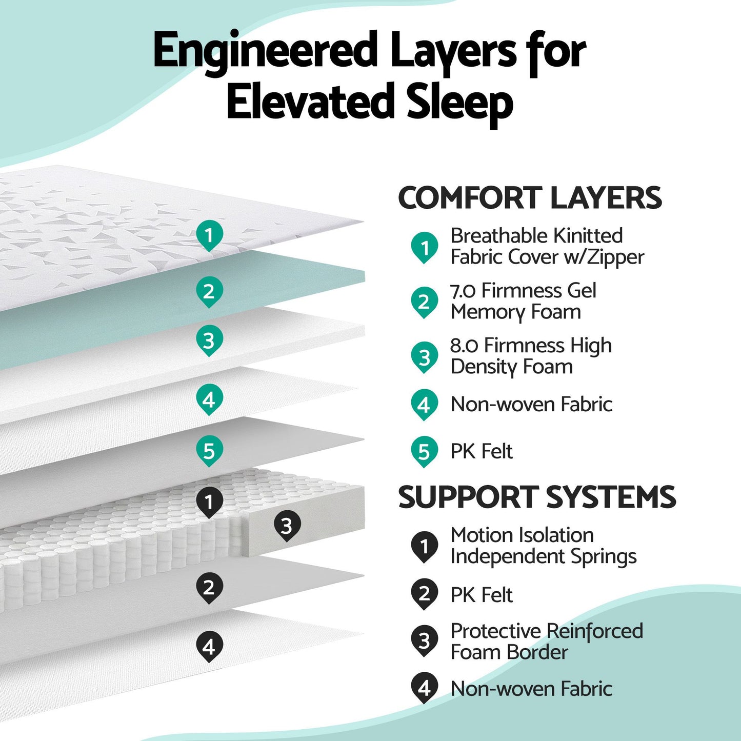 Giselle Bedding Single Mattress 23cm Pocket Spring Mattress with Adjustable Firmness Reversible Foam Layer for Medium Firm & Firm Support Motion Isolation Bedroom Bed