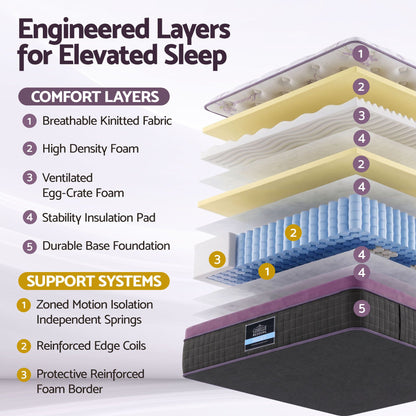 Giselle Double Euro Top Mattress Firm Pocket Spring Edge Support