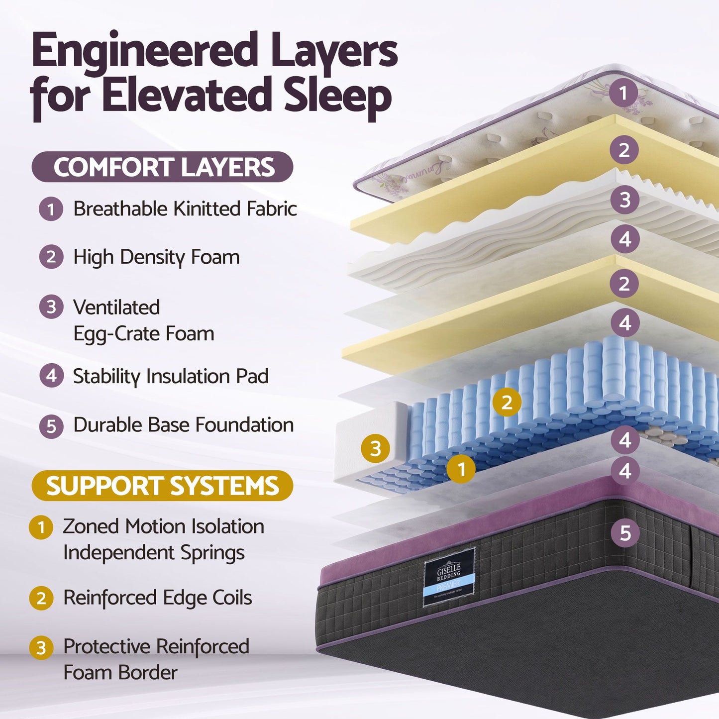 Giselle Queen Euro Top Mattress Firm Pocket Spring Edge Support