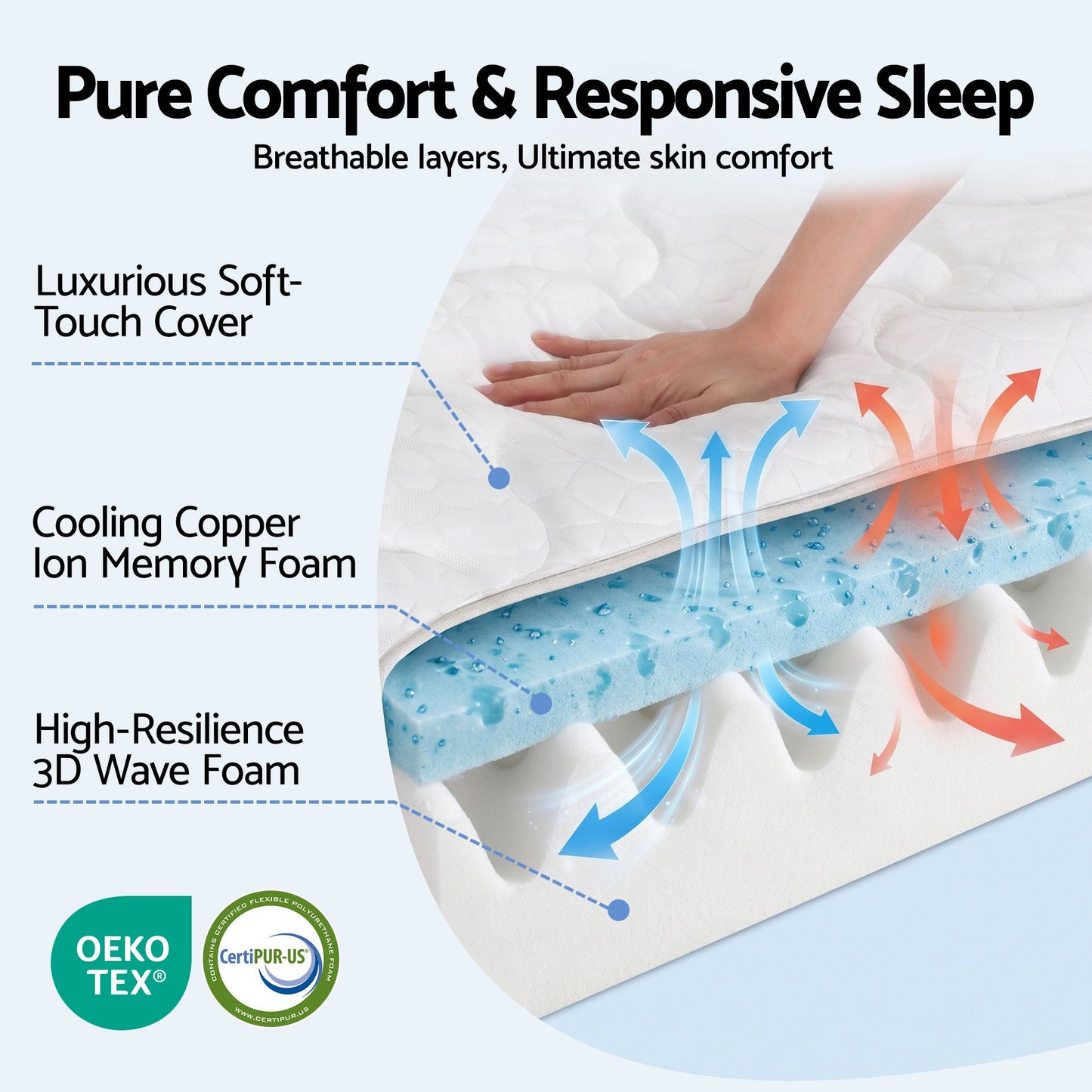 Giselle 35cm Double Mattress Firm with Copper Memory Foam and Edge Support