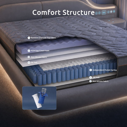Levitex Single Mattress 25 cm Hybrid Pocket Spring with 4cm Egg Crate Foam for Deep Sleep Bamboo Charcoal Fabric