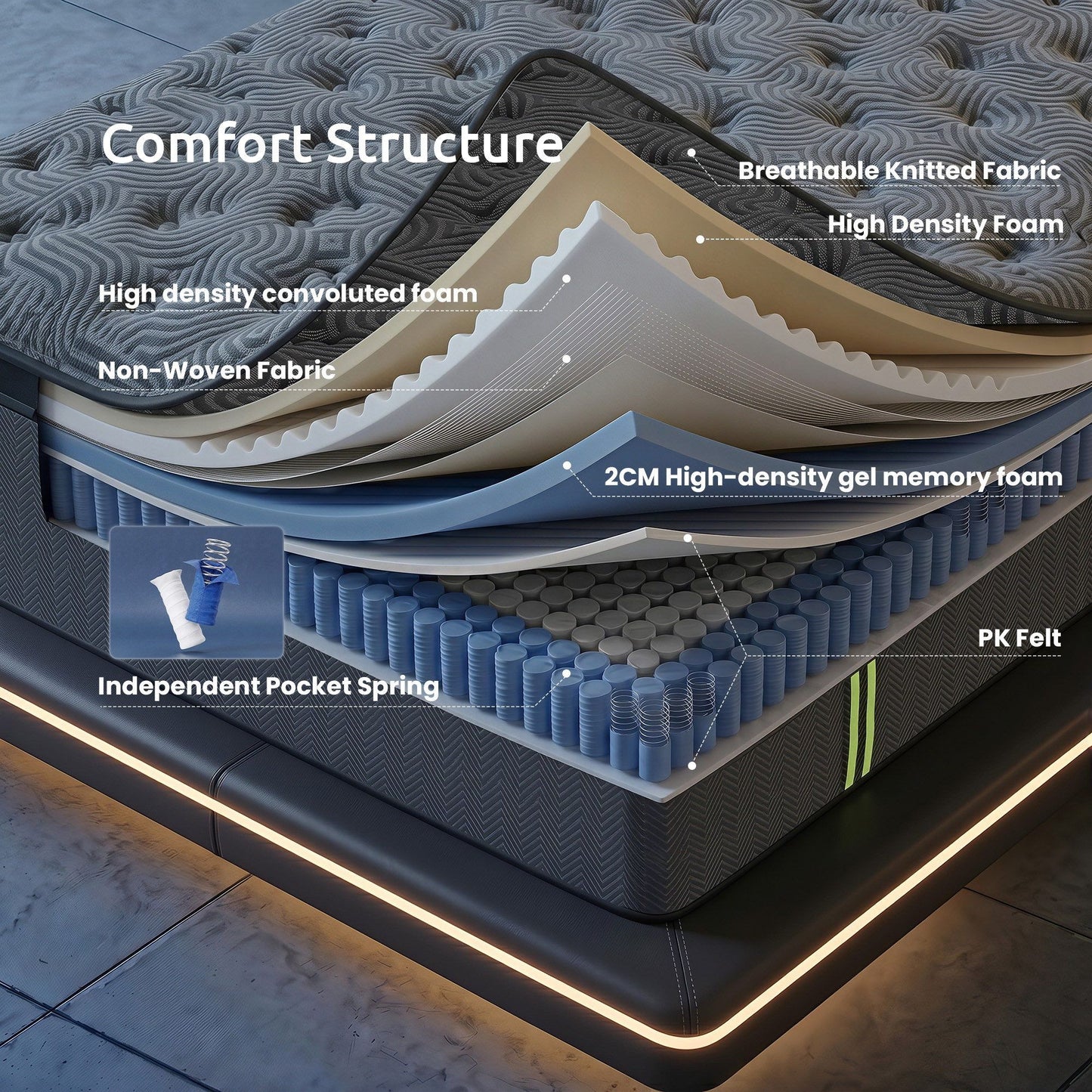 Levitex King Single Mattress 34 cm 5-Zone Pressure Relief  Pocket Spring with Reinforced Edge Support & Breathable Gel Memory Foam Hybrid Mattress