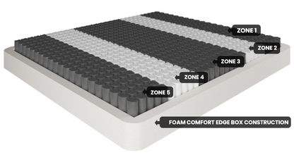 ROYALE Tencel Mattress Firm Double