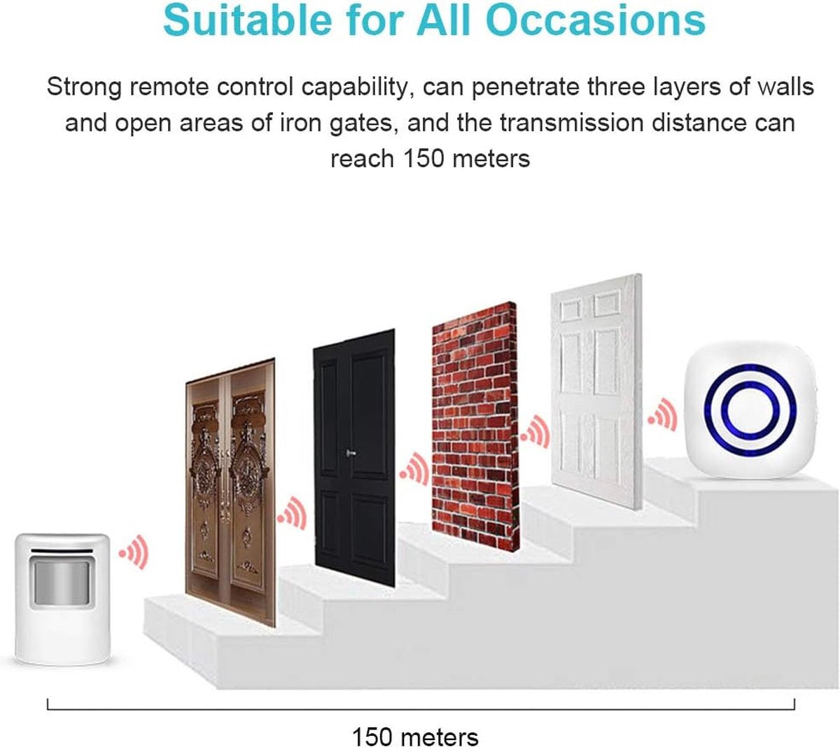 Entry detector - Passage detector - Wireless entry detector - Entry detector - Security