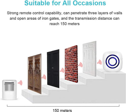 Entry detector - Passage detector - Wireless entry detector - Entry detector - Security