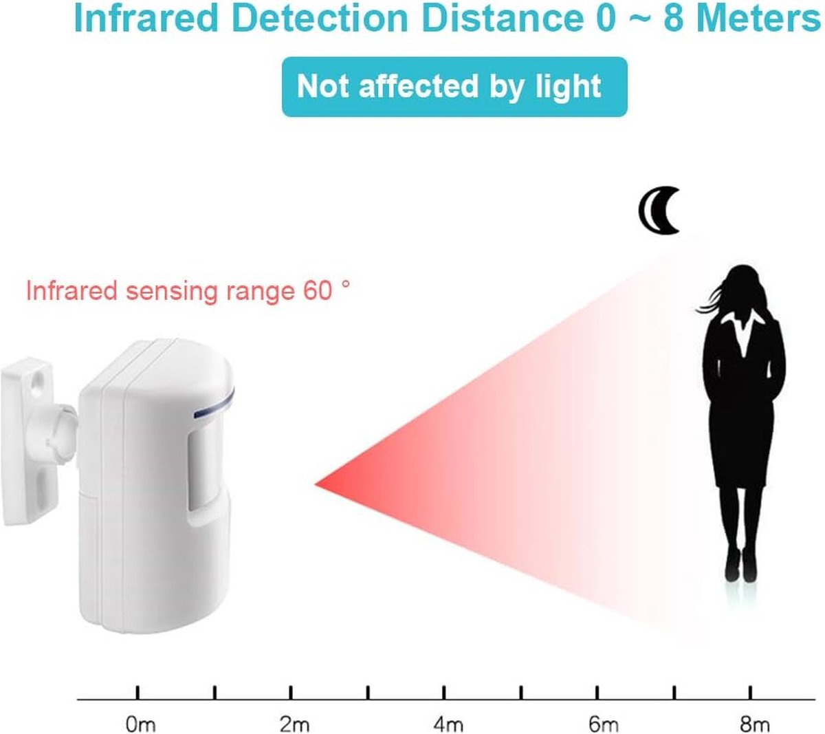 Entry detector - Passage detector - Wireless entry detector - Entry detector - Security