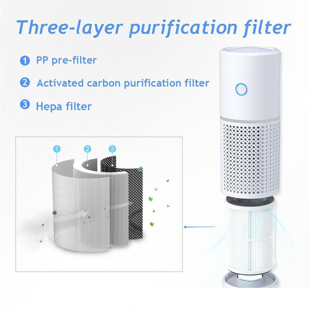 Air purifier - Mini portable air purifier - Car air filter - Ionizer - Works against dust mites and hay fever - Air filter - Wit