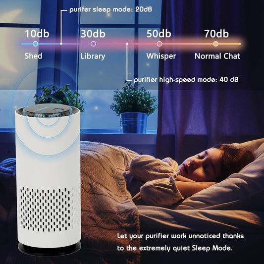Air purifier - Negative ion air purifier - Air purifier for the home - Rooms up to 20 m² - Negative ion air purifier - Deodorizer - Ionizer - Wit