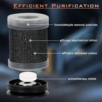 Air purifier - Negative ion air purifier - Air purifier for the home - Rooms up to 20 m² - Negative ion air purifier - Deodorizer - Ionizer - Wit