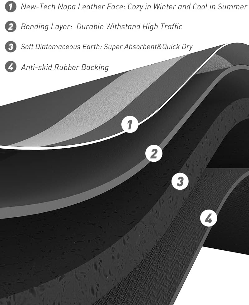 -Bath Rug-Quick Dry Absorbent Rubber Backed Thin Bathroom Rugs Fit Under Door-Bath Mats for Floor Mat in Front of Sink-Shower Rug 17"X27.5" Dark Grey 1'6" x 2'3" (Rectangular)