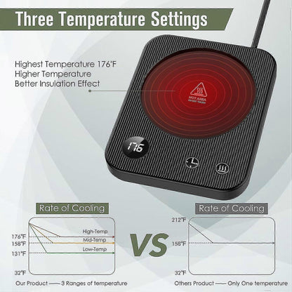 Smart Electric Coffee Beverage Warmer for Desk or Home
