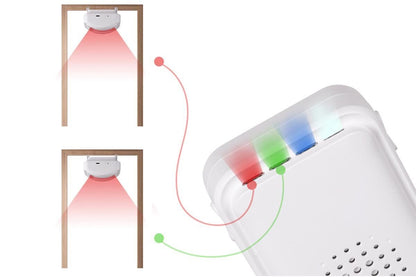 Wireless Motion Sensor Doorbell Door Chime Alarm Indoor for Business Caregiver Reminder