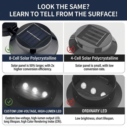 Solar Powered Smart Wall Light with Auto Dusk-to-Dawn Sensor, IP65 Waterproof Fence & Garden Accent Lighting, Available in 3000K Warm White or 6000K Cool White, Ideal for Patio, Pathway, and Courtyard Ambient Glow (8PCS, Black Housing‑Warm White Light)