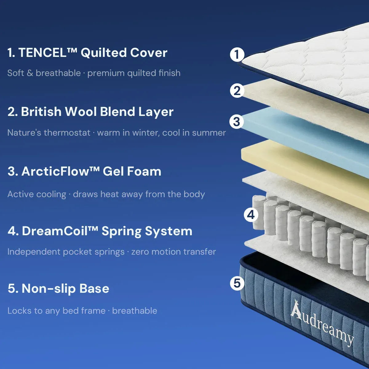 Audreamy Kaveno Kids Mattress Cool Gel Double