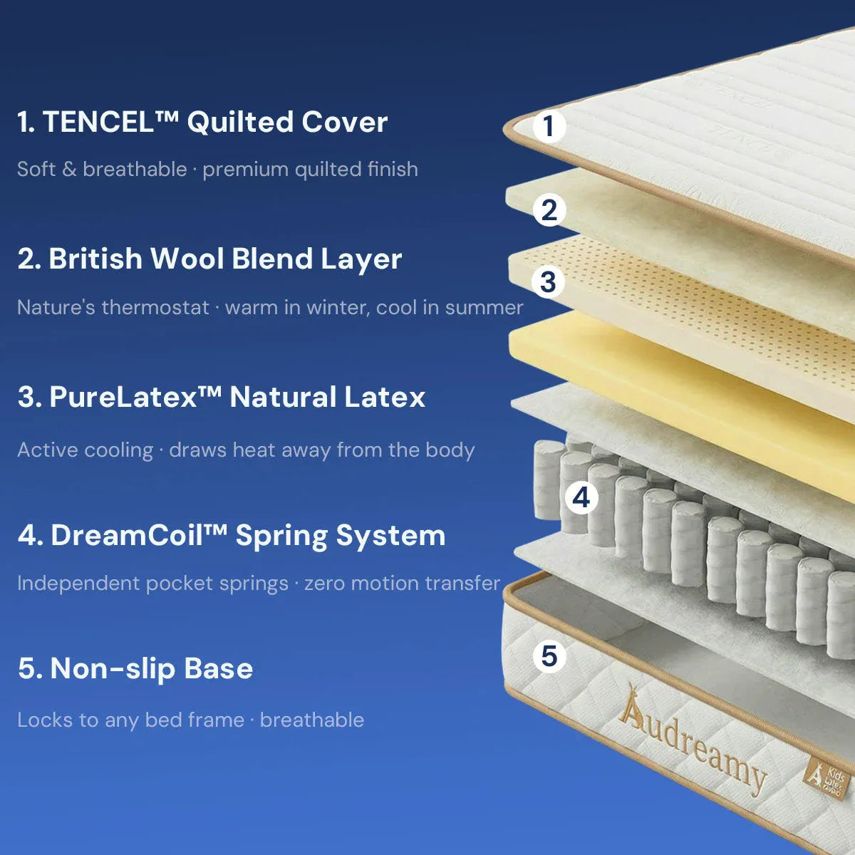 Audreamy Kaveno Kids Mattress Latex Double