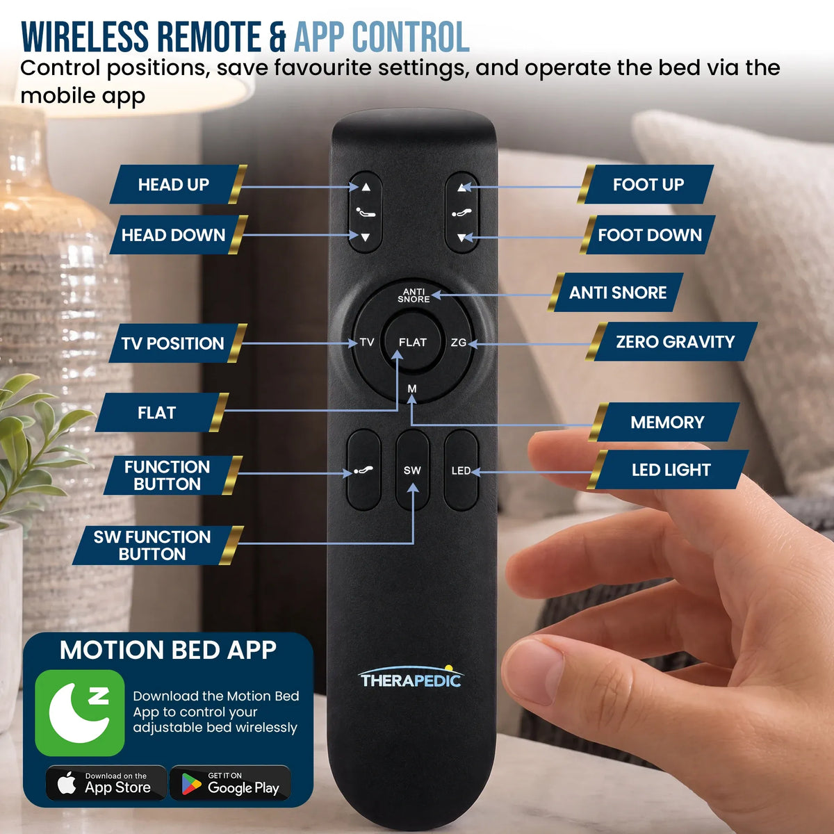 Therapedic Motion Adjustable Queen Bed Base with Wireless Remote