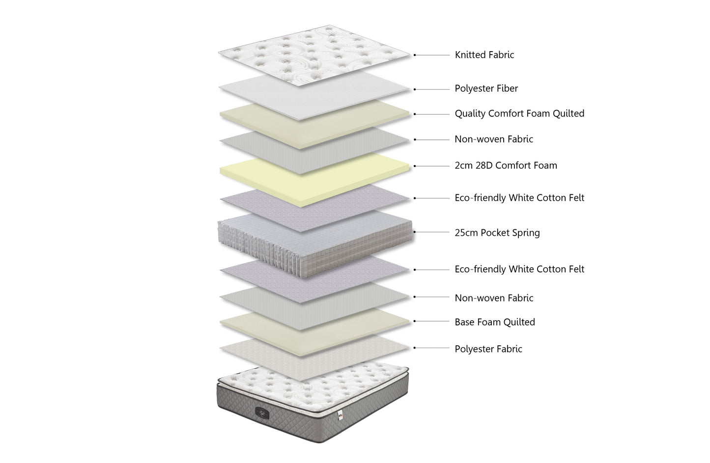 Comfort Euro Top 30cm Pocket Spring Mattress -Queen