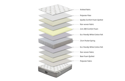 Comfort Euro Top 30cm Pocket Spring Mattress -Queen