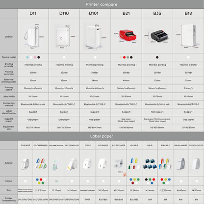 Niimbot B18 Portable Bluetooth Label Printer