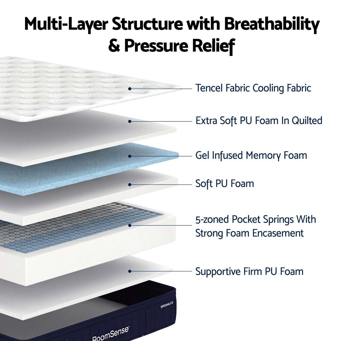 RoomSense Queen 34cm Medium Soft Gel Mattress Bundle with 2 Cooling Pillows