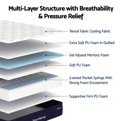 RoomSense Queen 34cm Medium Soft Gel Mattress Bundle with 2 Cooling Pillows