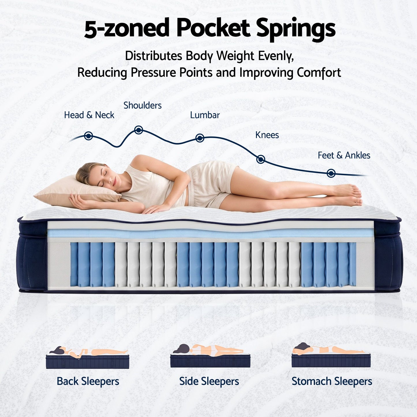 RoomSense Queen 34cm Medium Soft Gel Mattress Bundle with 2 Cooling Pillows
