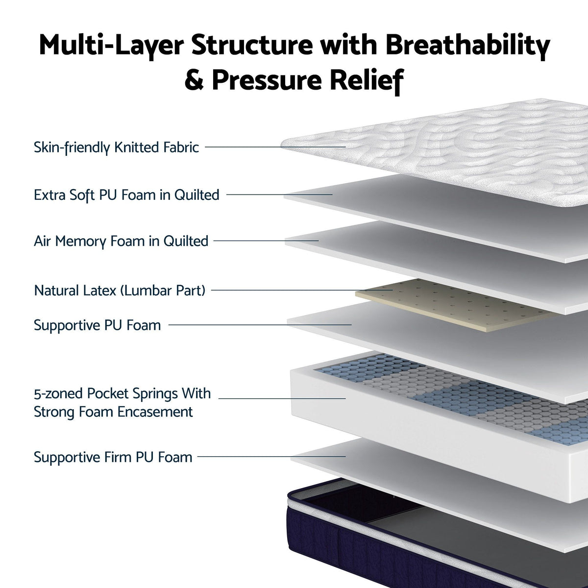 RoomSense Double Mattress , 30cm Medium Firm Hybrid Mattress with Latex Lumbar Support for Back Pain Relief , Pocket Spring Mattress Double Size in a Box