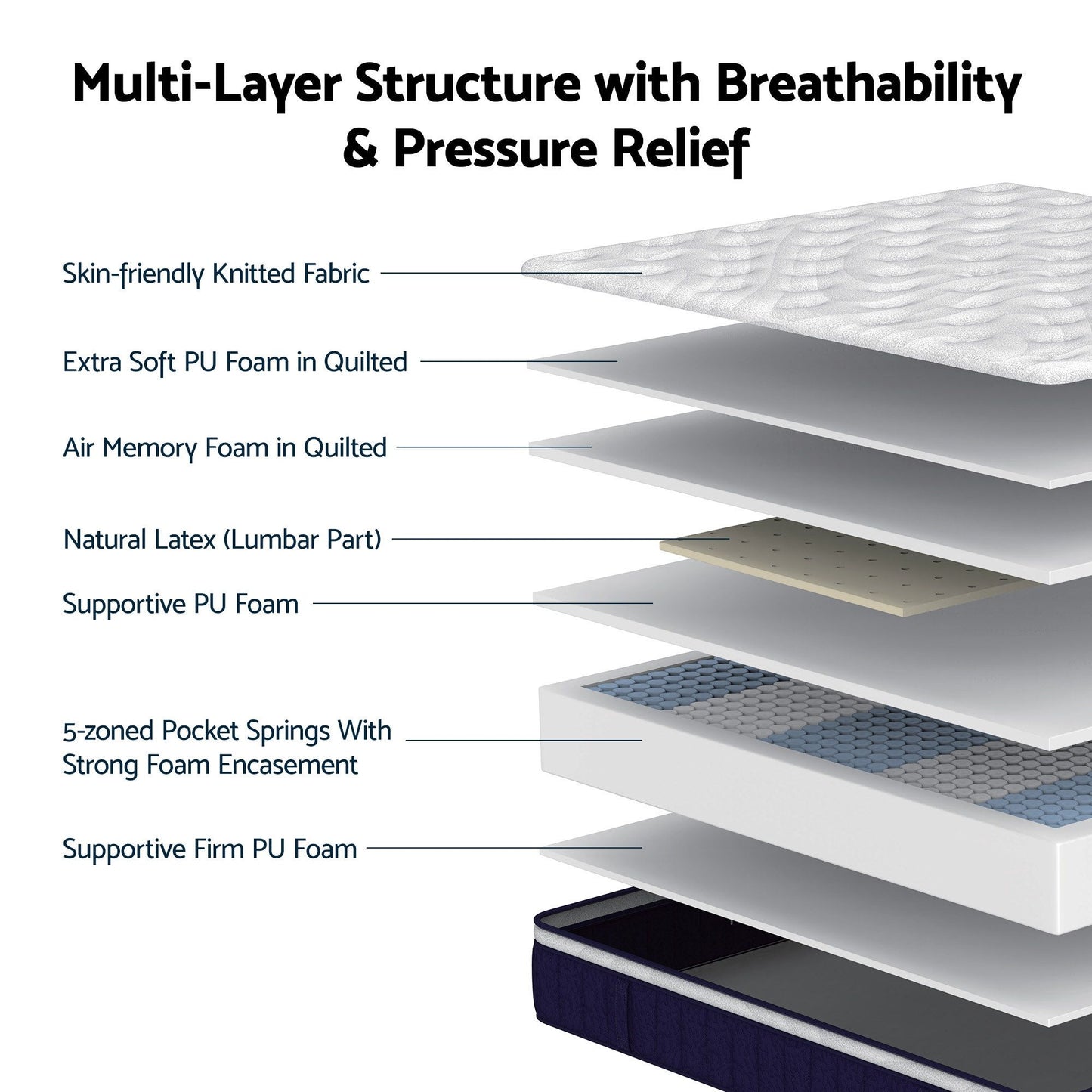 RoomSense King Single Mattress , 30cm Medium Firm Hybrid Mattress with Latex Lumbar Support for Back Pain Relief , Pocket Spring Mattress King Single Size in a Box